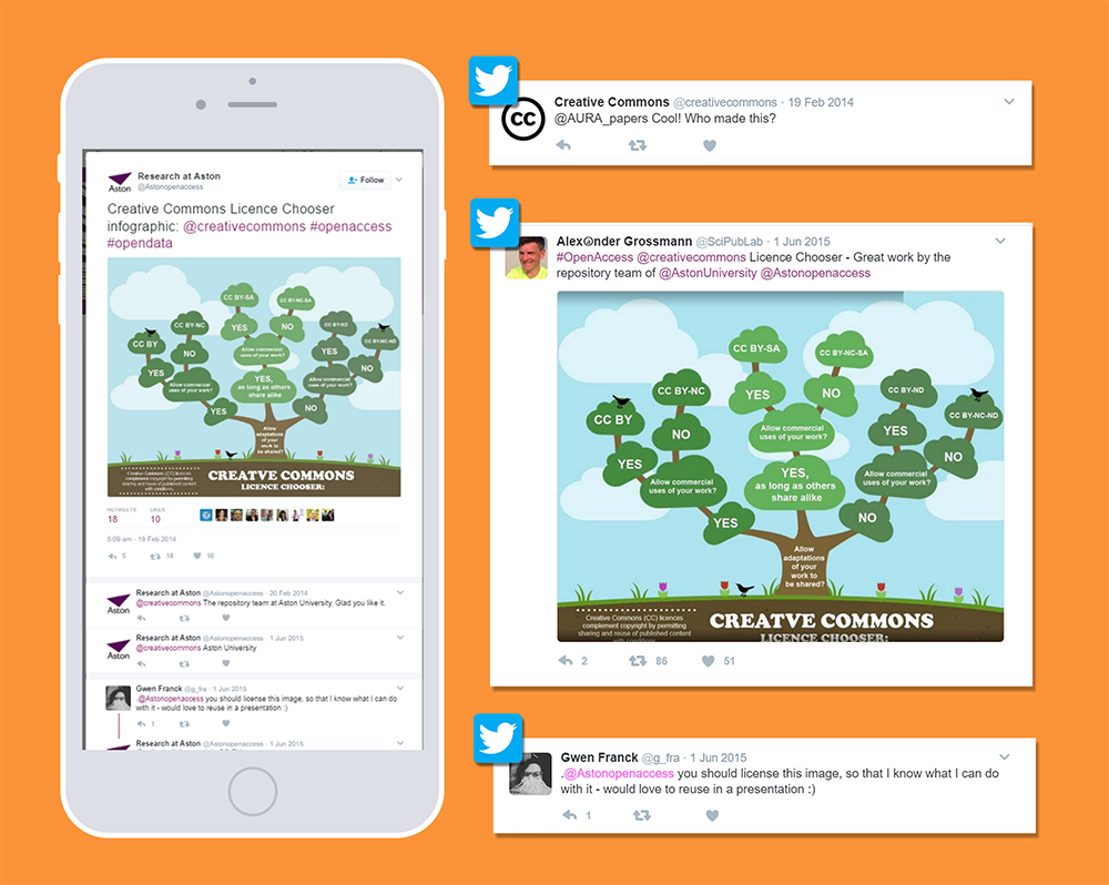 Open Access Project_Twitter_social media post