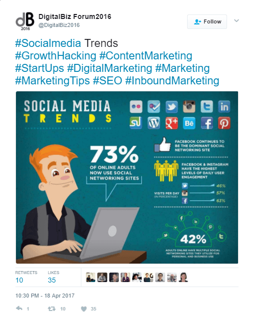 creative Twitter ideas for businesses infographic_safia begum_Twitter blog post sharing example