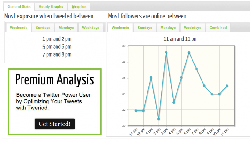 creative Twitter ideas for businesses infographic_safia begum_Twitter timing example tweroid